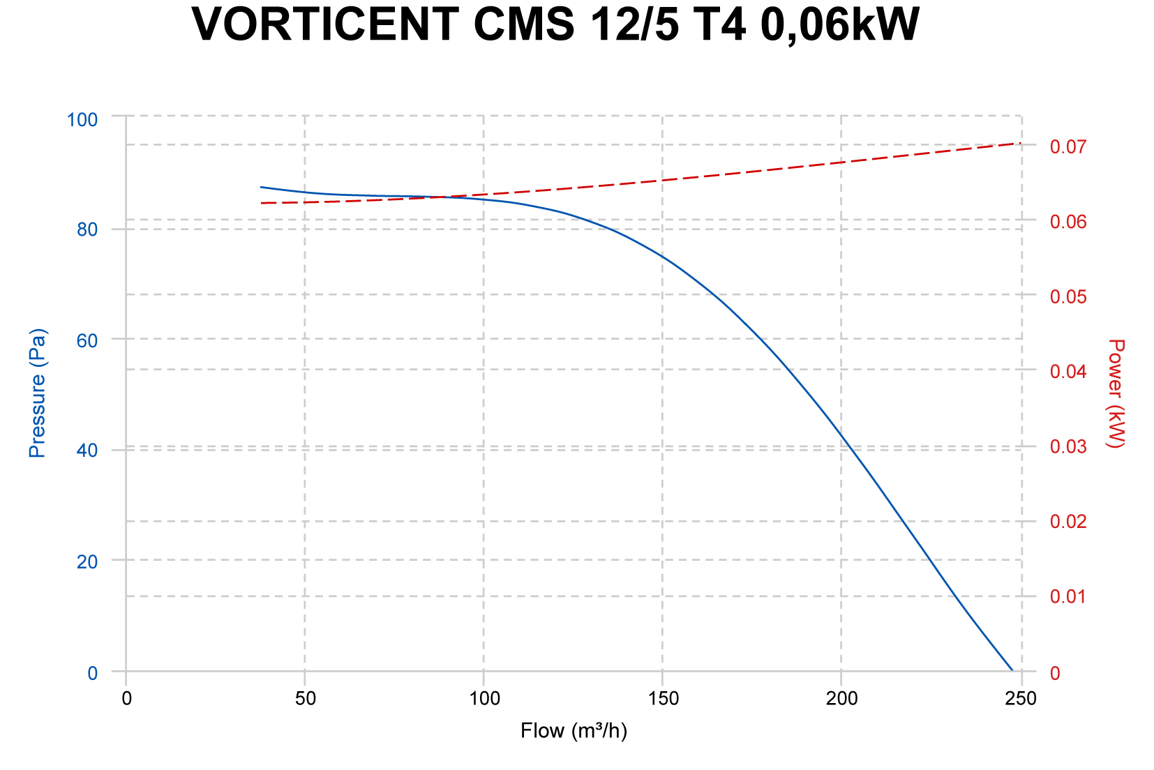 Curva_JPG_30147-Curve_per_Catalogo